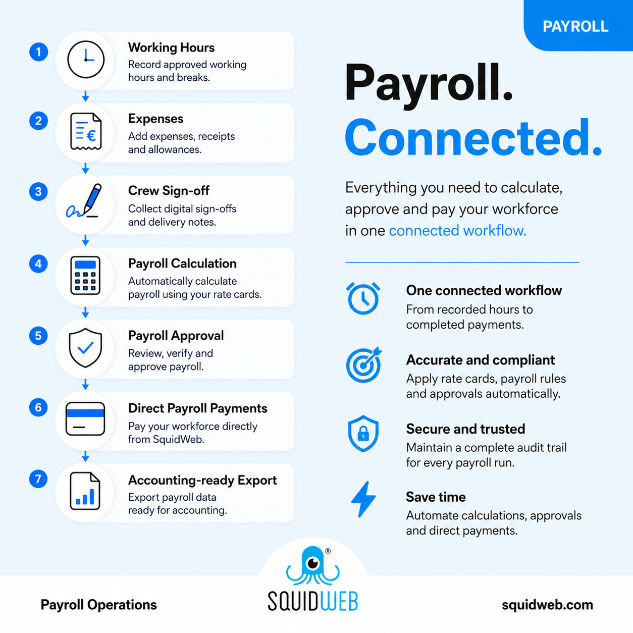 Payrolls workflow- V04